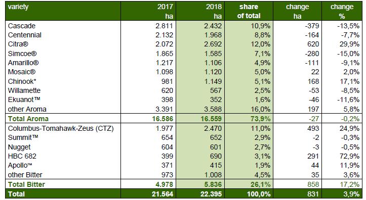 Hop Market Report（2017）