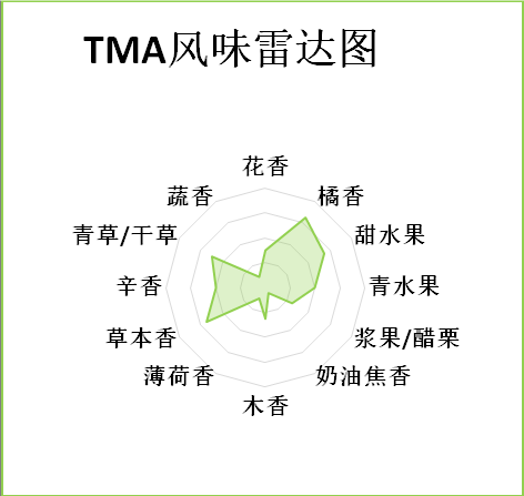 TMA